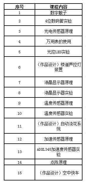 开发板与传感器基础课程大纲