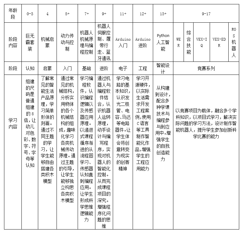 机器人课程导图