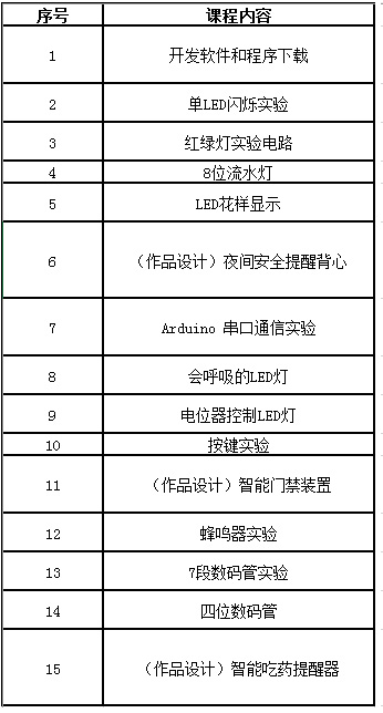 Ardino开发板与电子配件的基础应用课程大纲