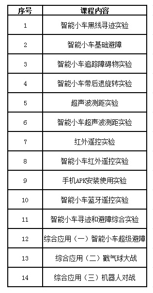 开源机器人套件课程大纲