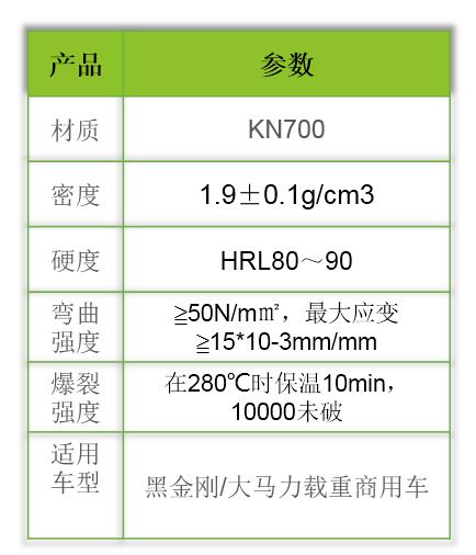 科耐KN700参数