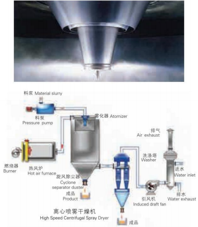 LPG系列高速离心喷雾干燥机2