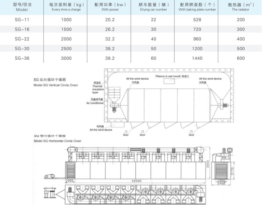 SG系列隧道式热风烘箱1