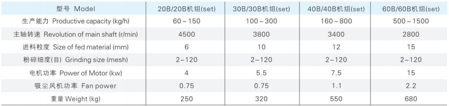 30B系列高效粉碎机（机组）1