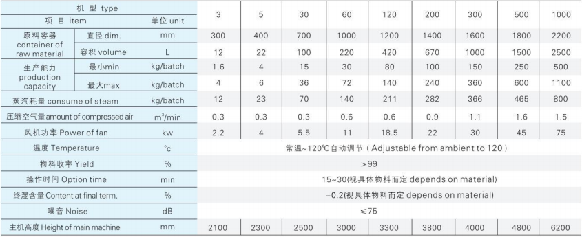 FG系列立式沸腾干燥机1