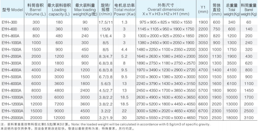 EYH系列摇滚式(二维)运动混合机2