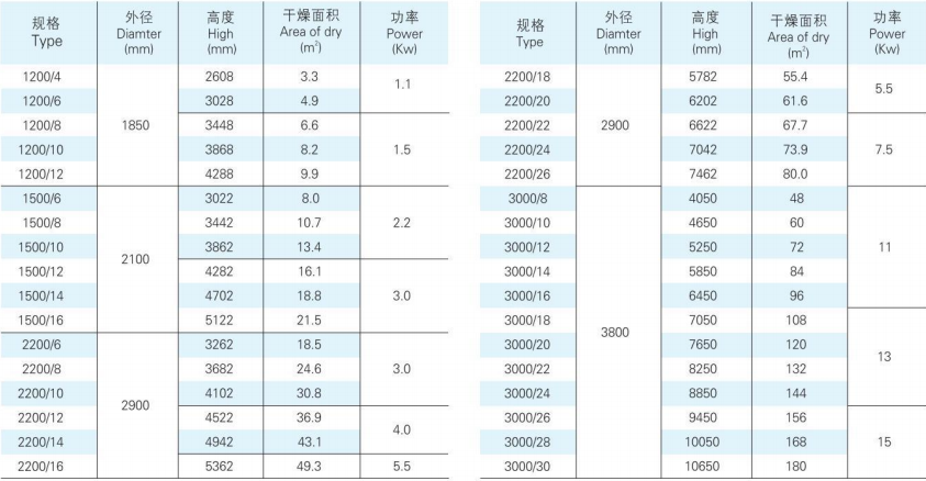 PLG系列盘式连续干燥机1