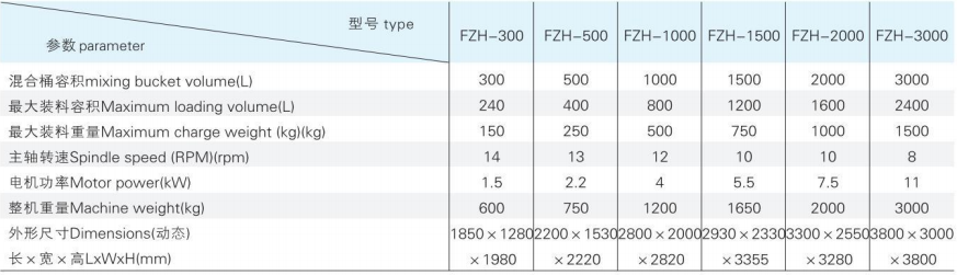 FZH系列方锥型混合机1