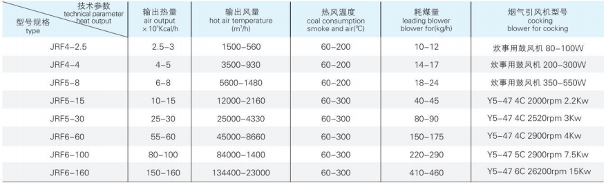 JRF系列燃煤热风炉1