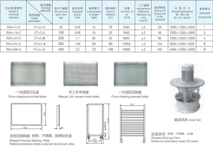 CT-C系列热风循环烘箱2