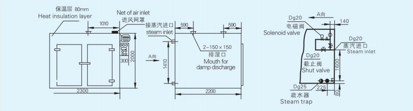 CT-C系列热风循环烘箱1