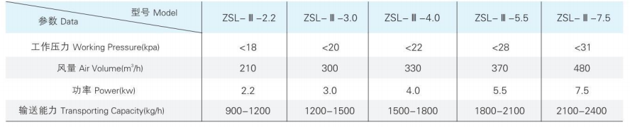 ZSL-III系列真空上料机3