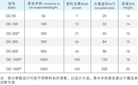 QGFG 系列气流干燥机1