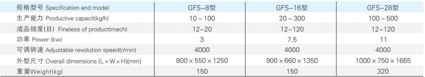 GFS系列高效粉碎机1