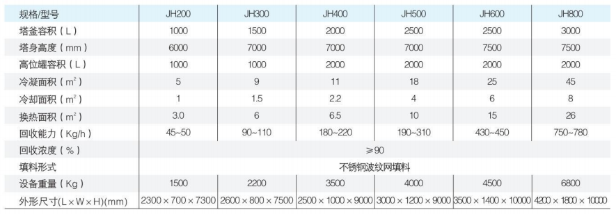 JH系列酒精回收塔