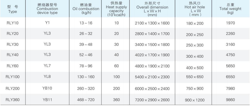 RLY系列燃油、RQY燃气热风炉3