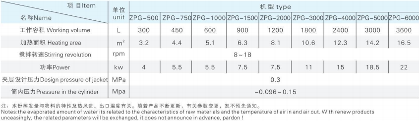 ZPG系列真空耙式干燥机1