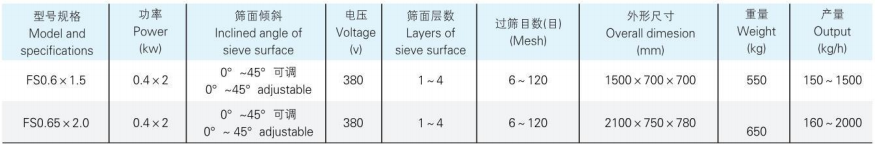 FS系列振荡筛（方形筛）1