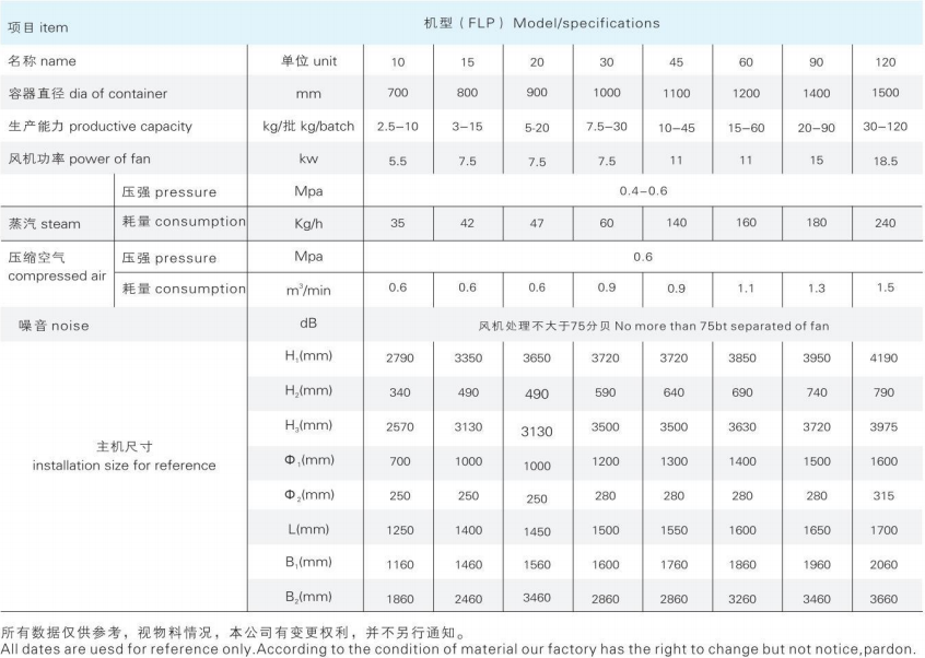 FLP系列多功能制粒包衣机3