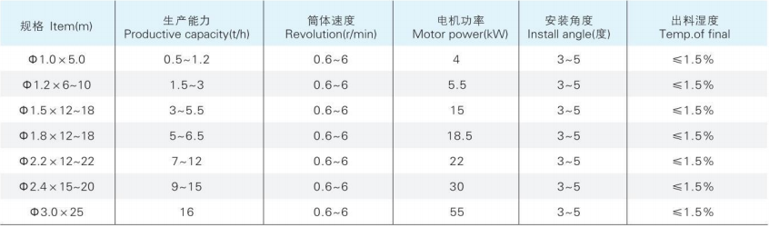 HZG系列回转滚筒干燥机1