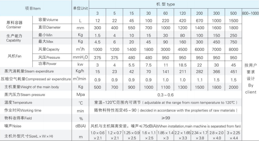 FL系列沸腾制粒干燥机2