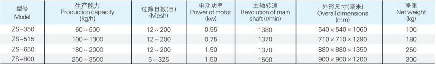 ZS系列圆形振动筛1