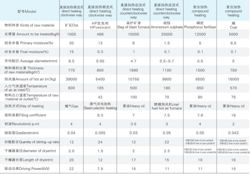 HZG系列回转滚筒干燥机2