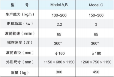 YK160系列摇摆式制粒机1