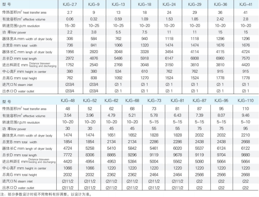 KJG系列空心桨叶干燥机2