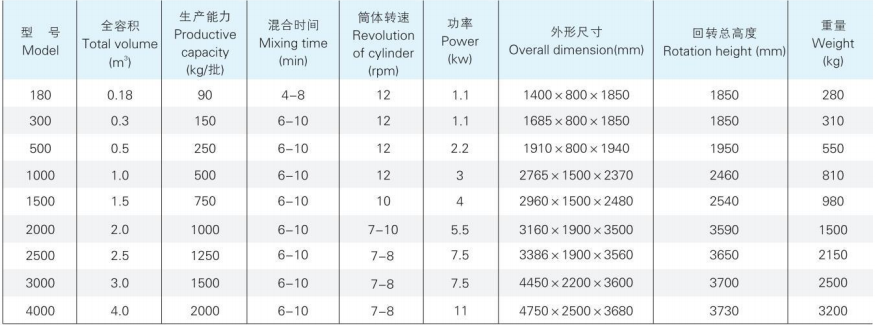 SZH系列双锥混合机1