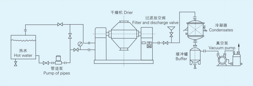 SZG系列双锥回转真空干燥机1