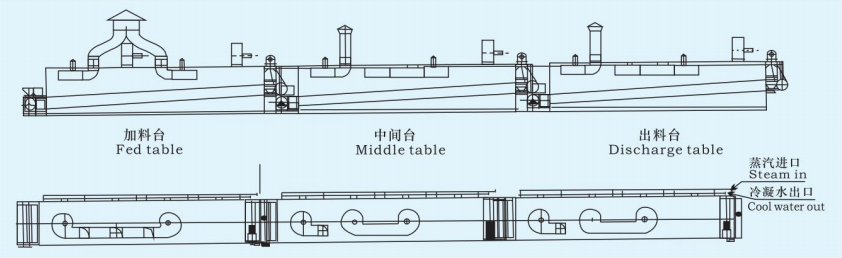 DWT系列脱水蔬菜干燥机1