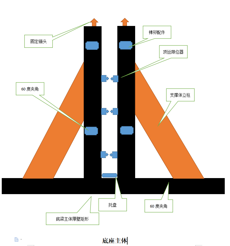 安全防护挡板