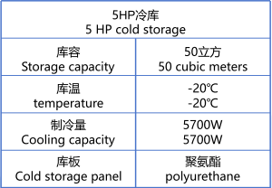 5HP冷库
