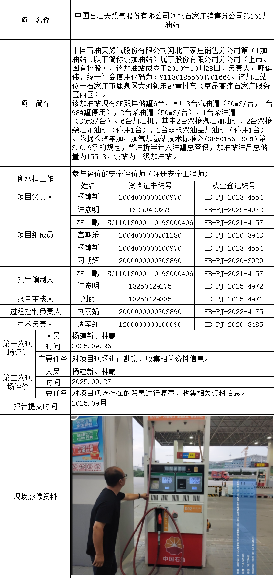 中国石油天然气股份有限公司河北石家庄销售分公司第161加油站