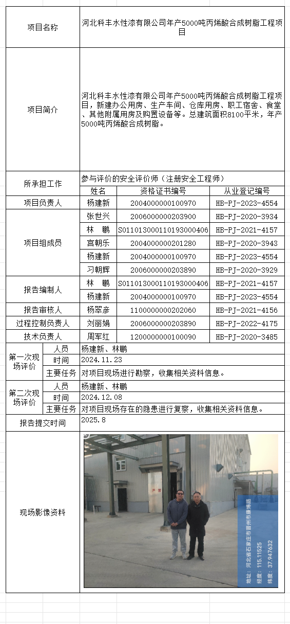1河北科丰水性漆有限公司年产5000吨丙烯酸合成树脂工程项目