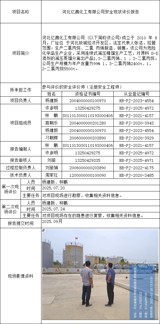 1河北亿昌化工有限公司安全现状评价报告