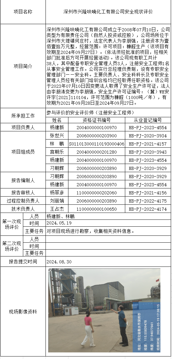 深州市兴隆呋喃化工有限公司安全现状评价