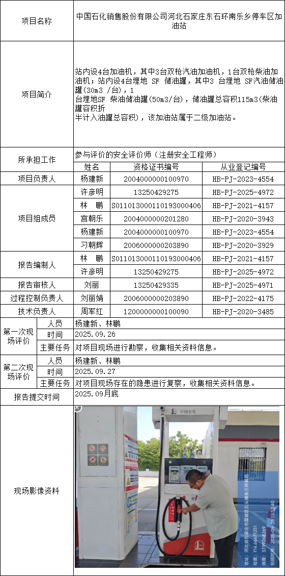 1、中国石化销售股份有限公司河北石家庄东石环南乐乡停车区加油站