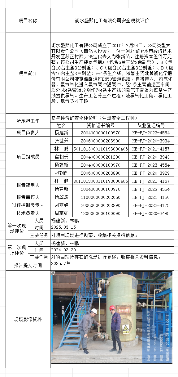 1衡水盛熙化工有限公司安全现状评价