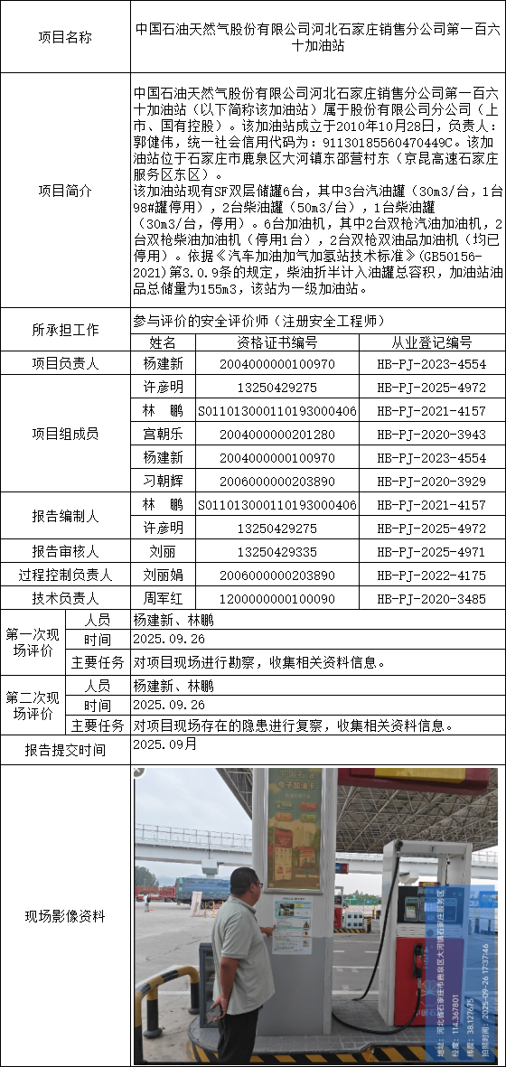 中国石油天然气股份有限公司河北石家庄销售分公司第一百六十加油站