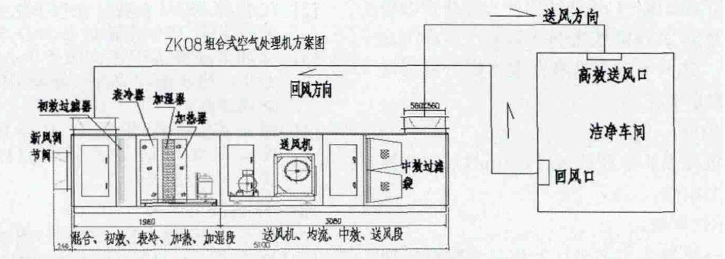 净化原理