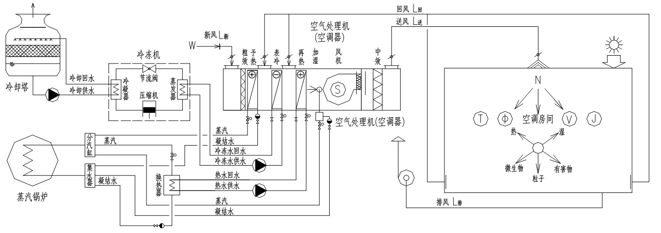 空气调节原理图