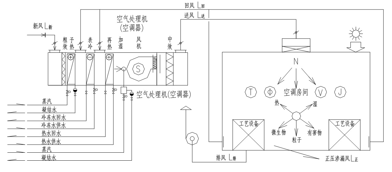 净化空调原理图