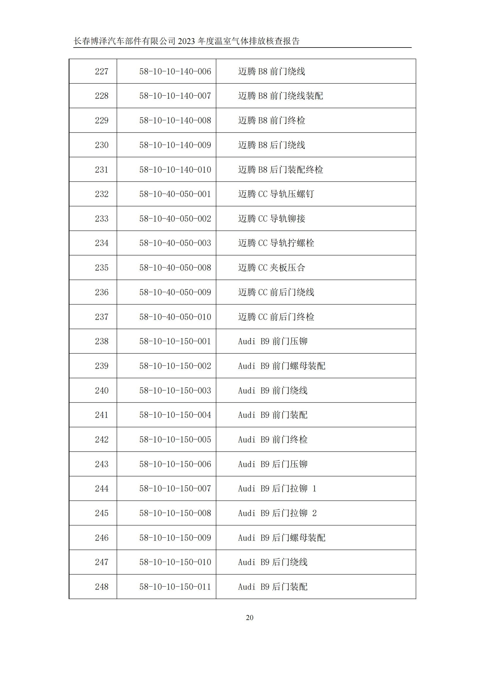 博泽2023年度碳核查报告_25