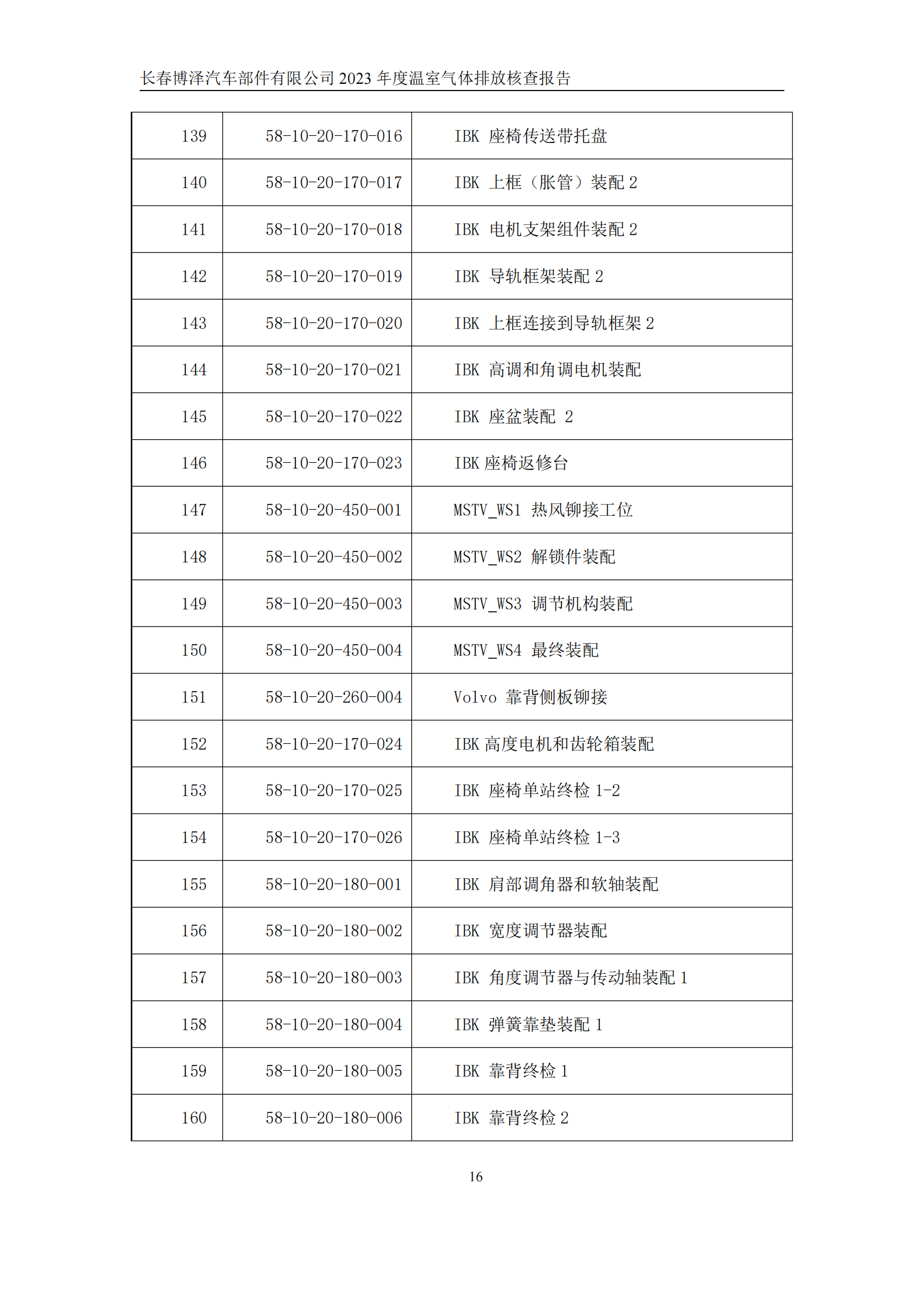 博泽2023年度碳核查报告_21