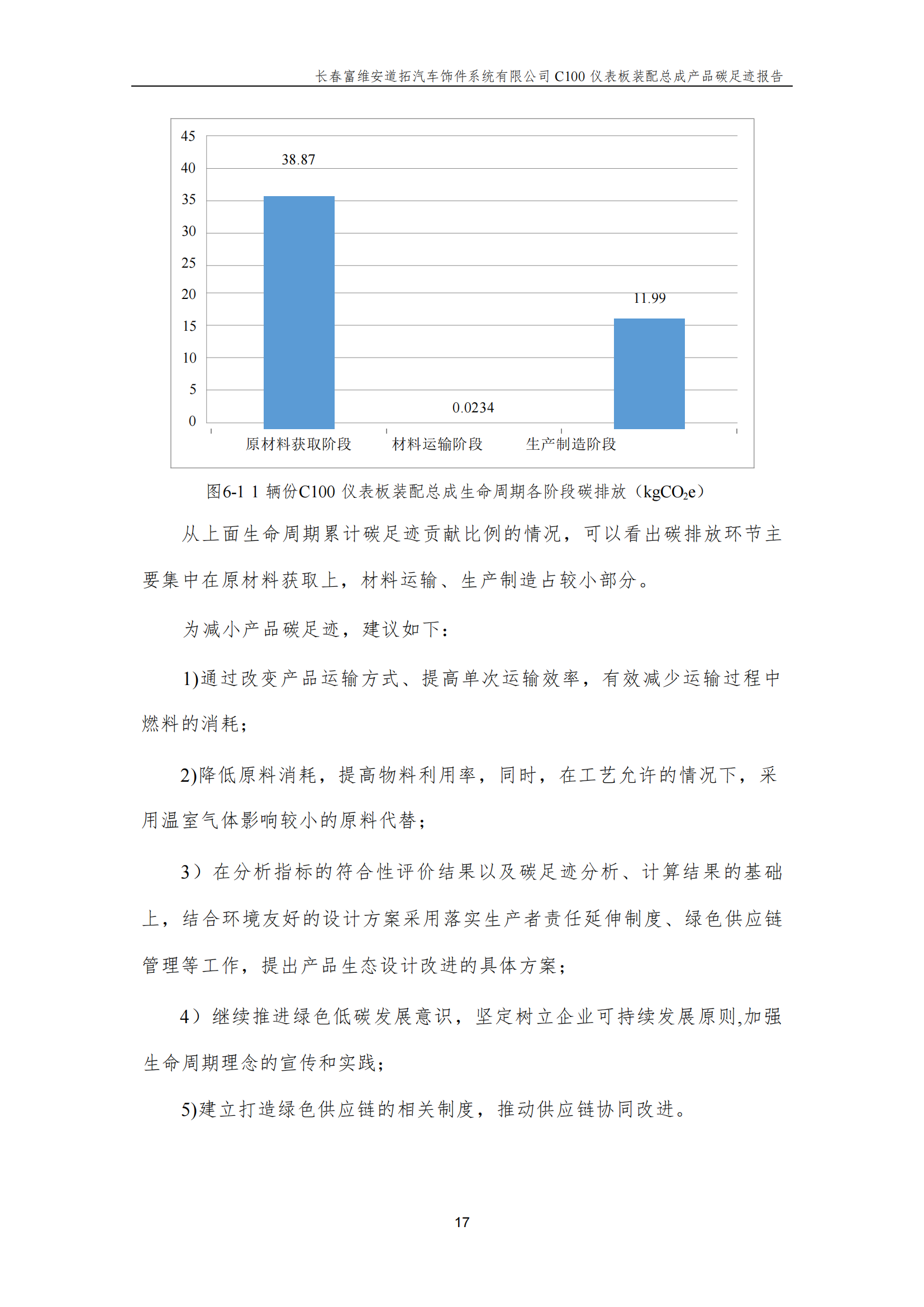 附件7.12 汽车仪表板装配总成产品碳足迹报告（盖章版）_19