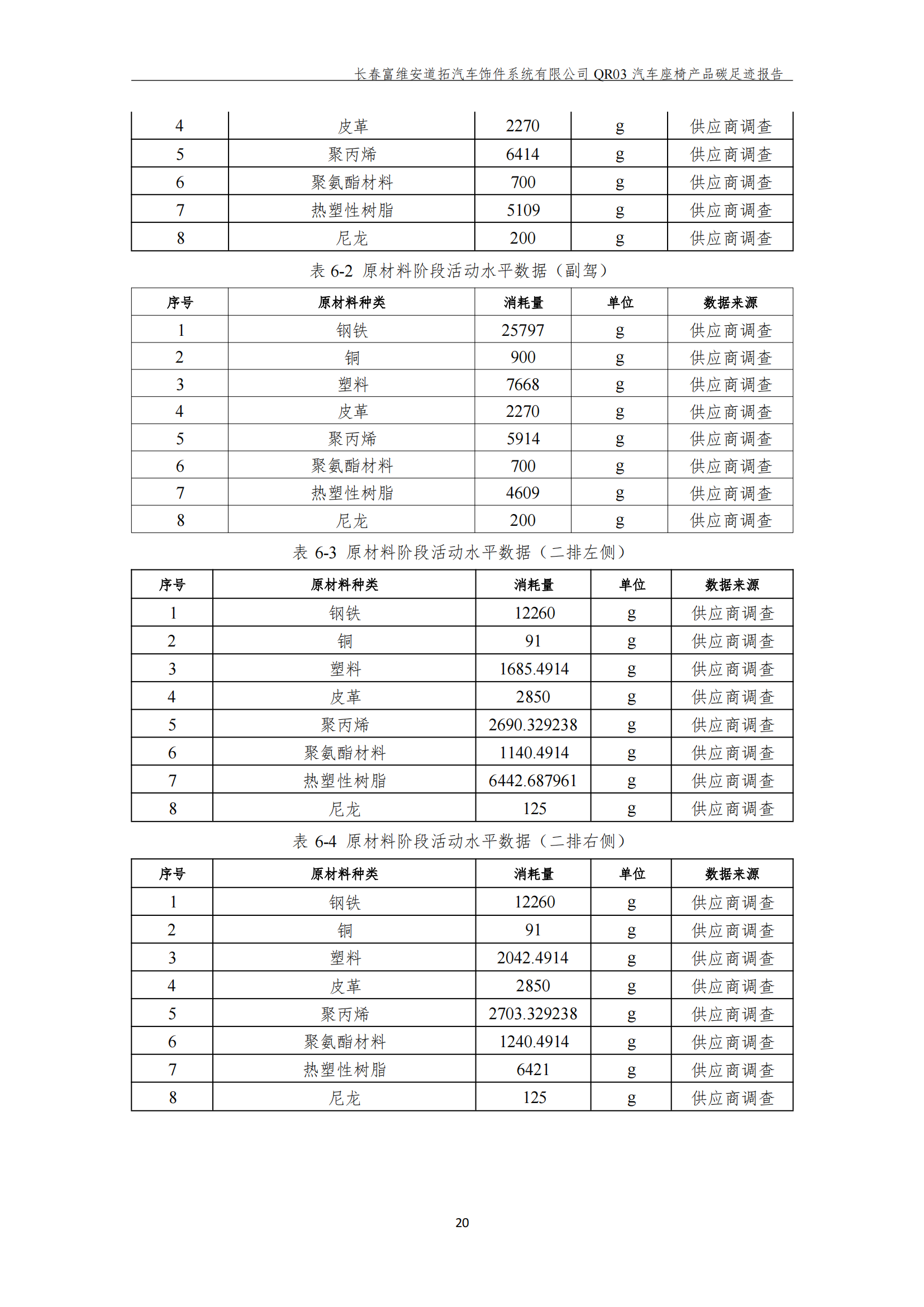 附件7.12 汽车座椅产品碳足迹报告（盖章版）_20