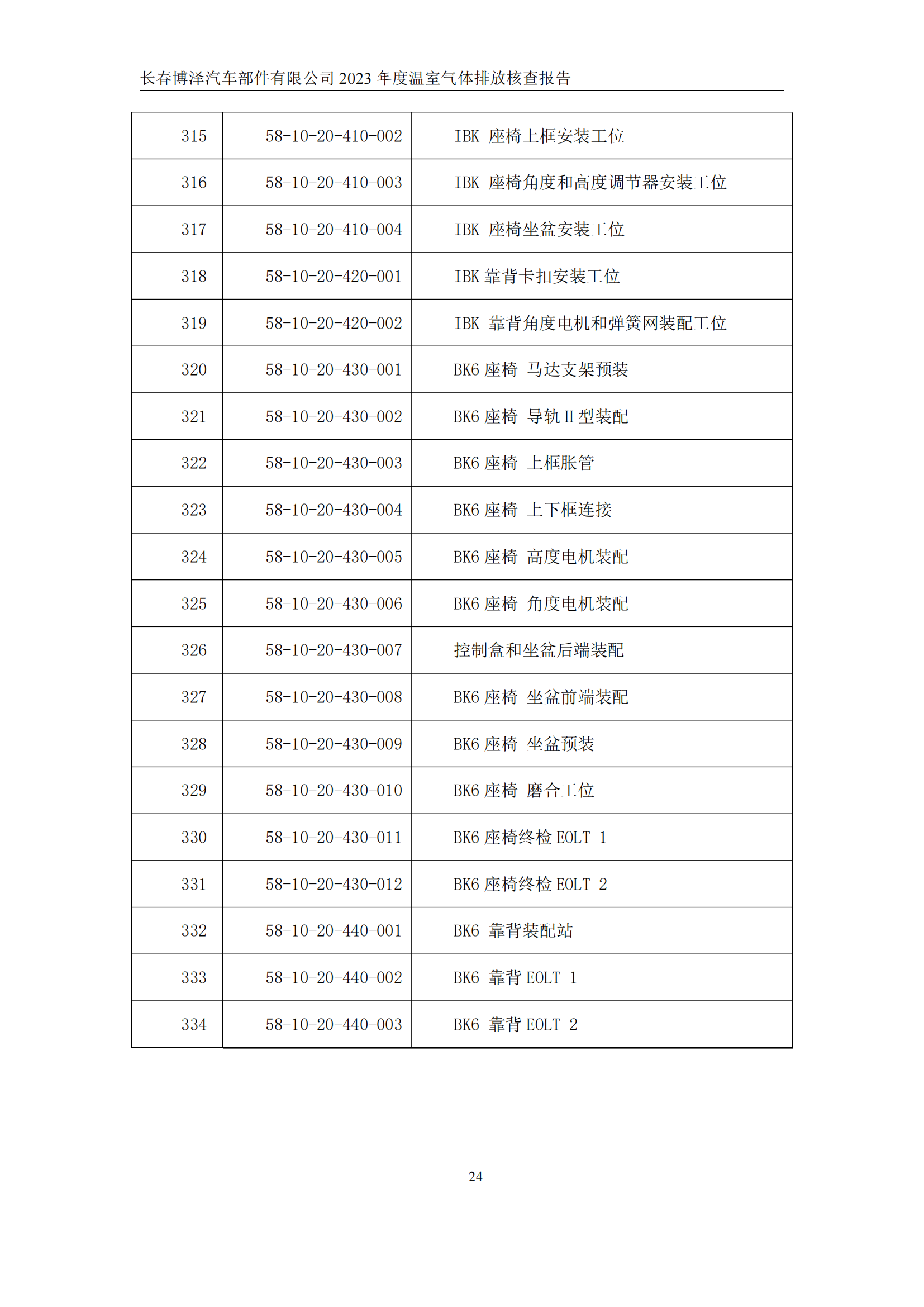 博泽2023年度碳核查报告_29