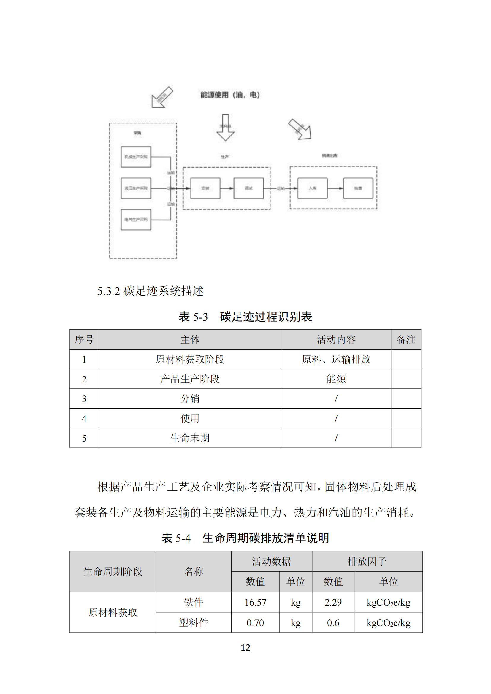 博泽2023年碳足迹报告_15